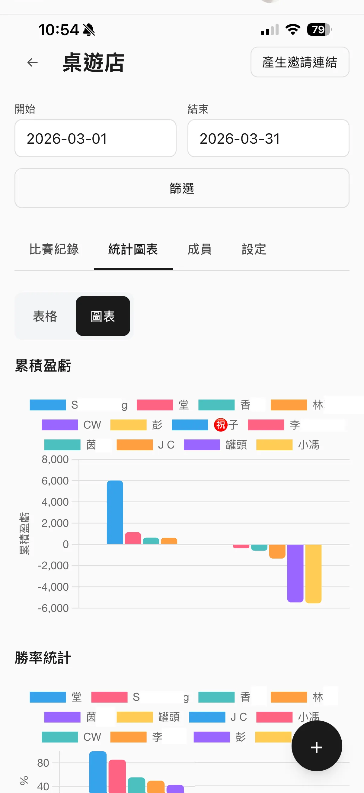 麻將狗走勢分析 — 統計圖表